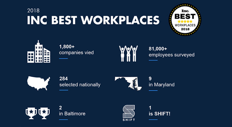 Best Place to Work Featured Image