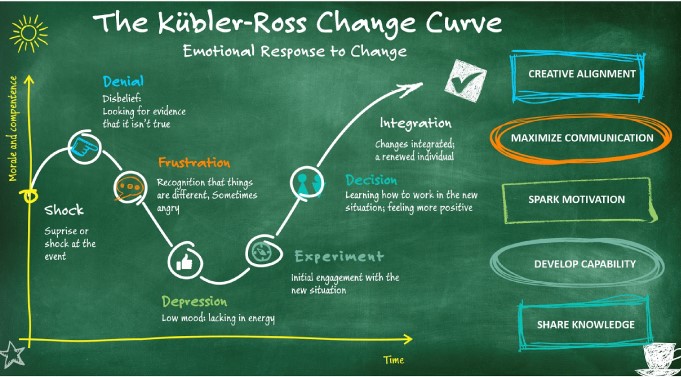 Change curve hubspot