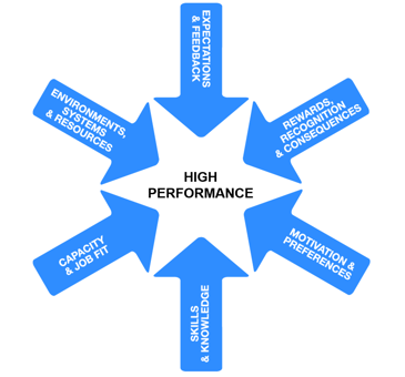 High Performance Sys