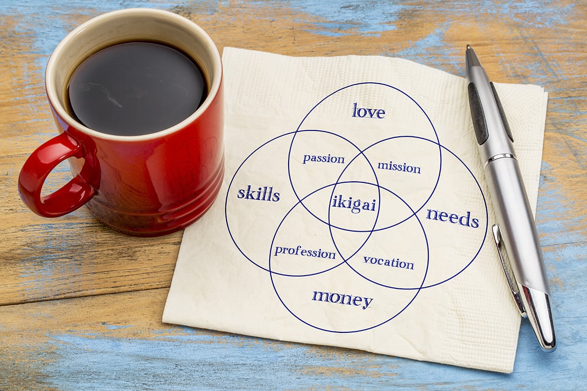 A cup of coffee and ikigai diagram on a napkin