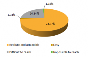 Goal Setting