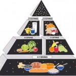 Old Food Pyramid