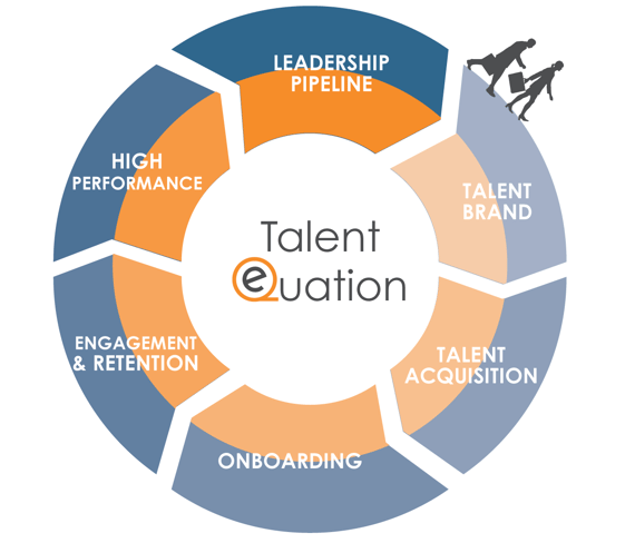 Talent Equation