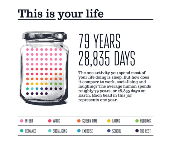 Life in Numbers