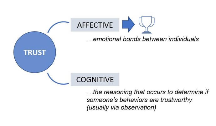 affective-trust-cognitive-trust