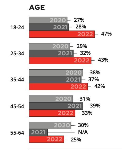 age-groups-experiencing-burnout