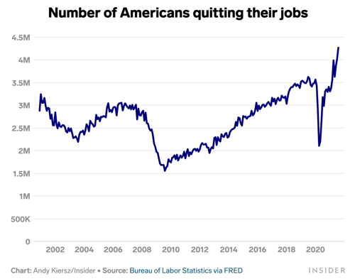 americans-quitting-their-jobs-business-insider