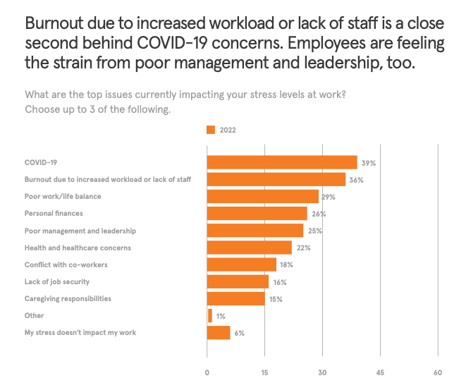 burnout-work-stress-levels