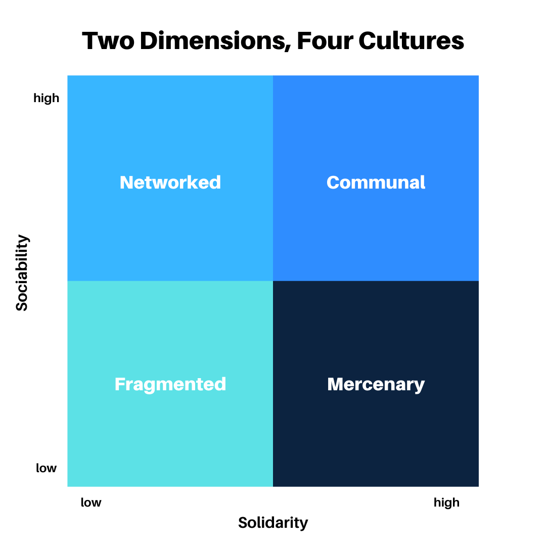 company-culture-community-matrix