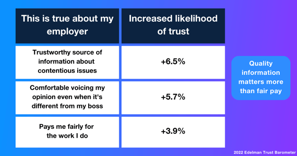 edelman-trust-barometer-employer-trust
