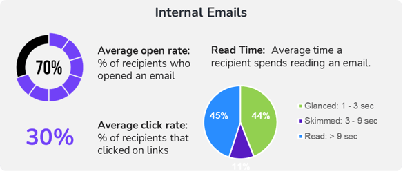 email rates hubspot