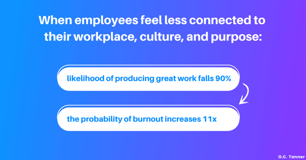 employees-feel-less-connected-to-work-culture-peers
