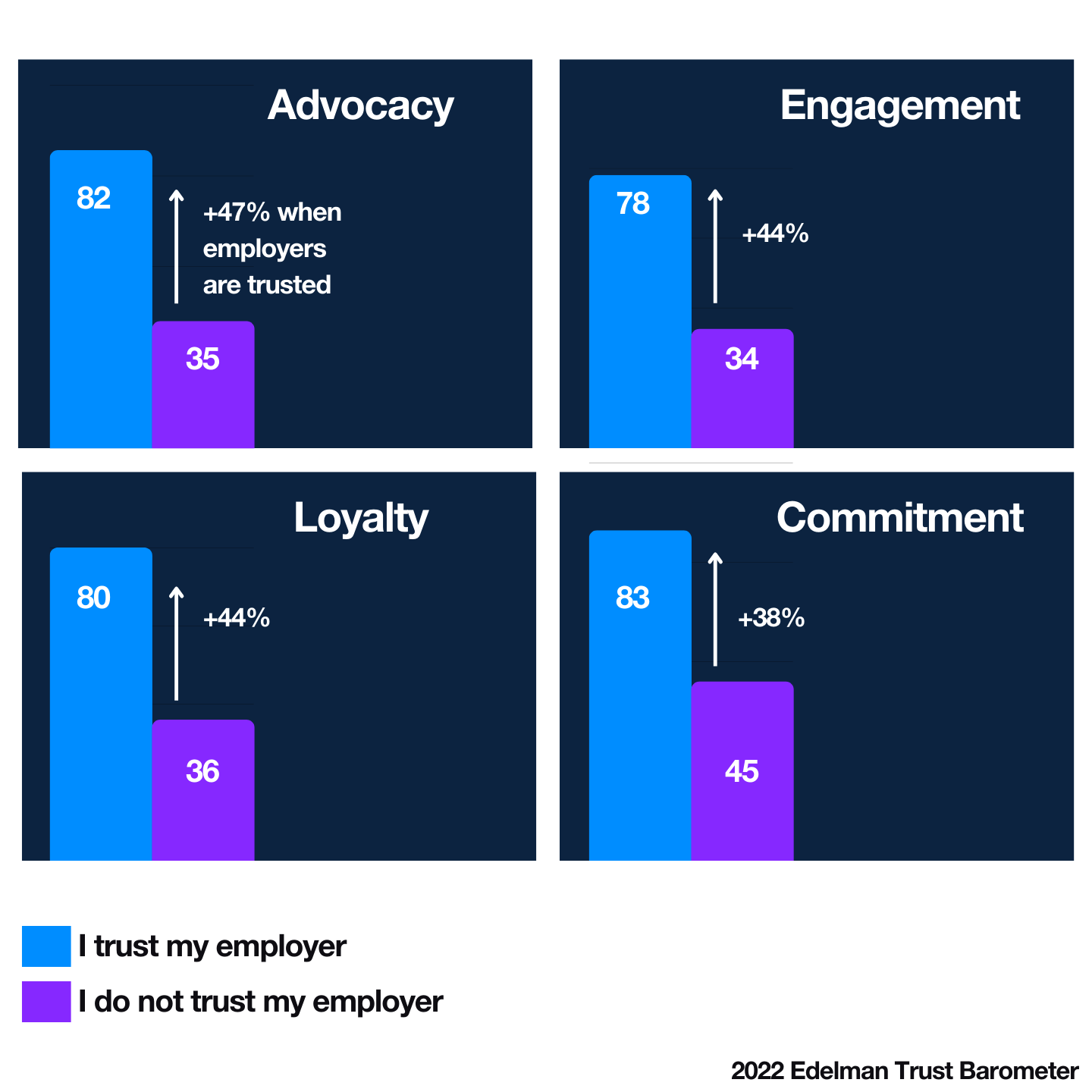 employer-trust-benefits-business