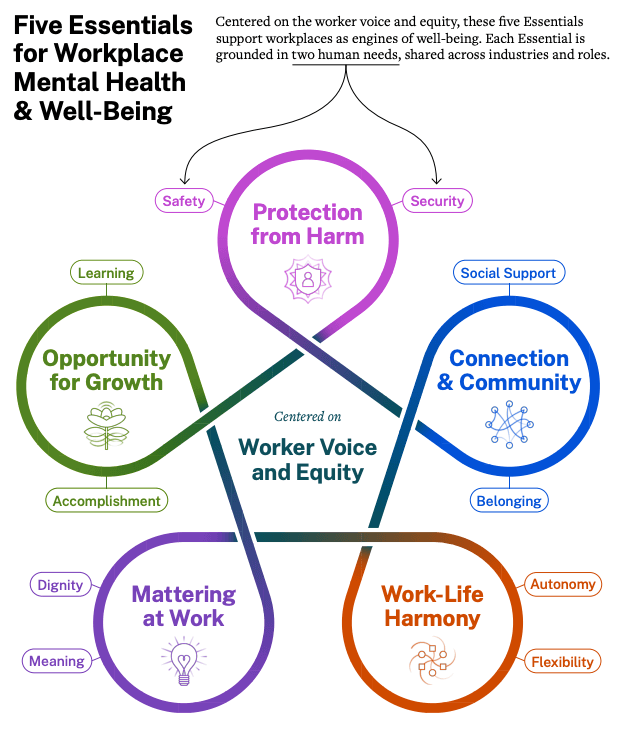 five-essentials-for-workplace-mental-health-and-wellbeing