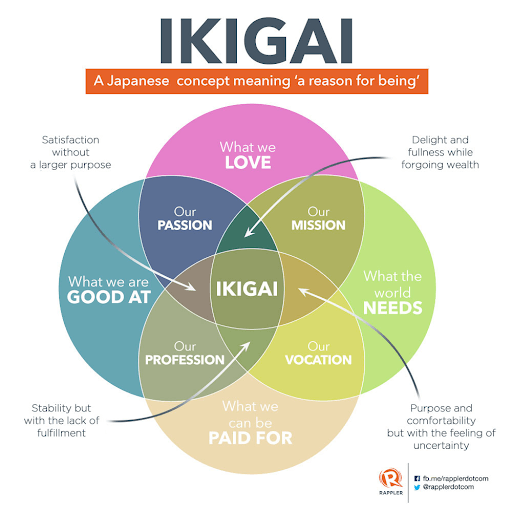 ikigai-1