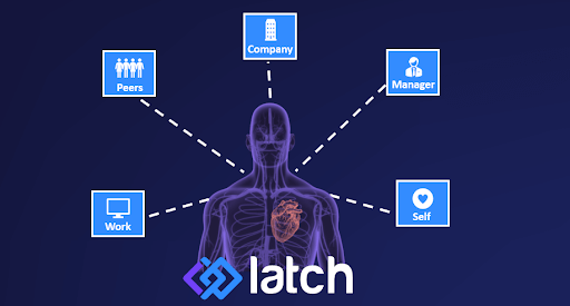 latch-connection-points-stories-that-shift