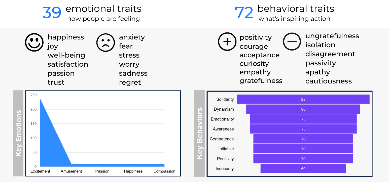 latch-emotional-behavioral-traits