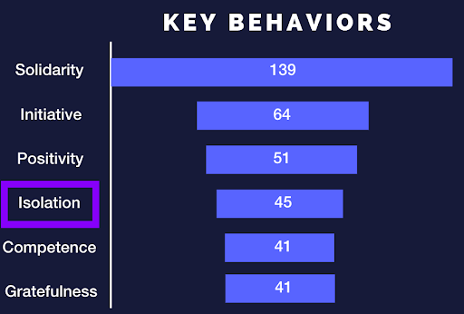 latch-expert-ai-key-behaviors