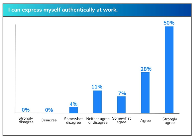 latch-express-authentically