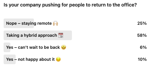 linkedin-poll-remote-hybrid-office