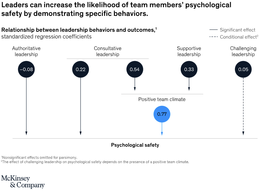 mckinsey-leadership-psychological-safety-1