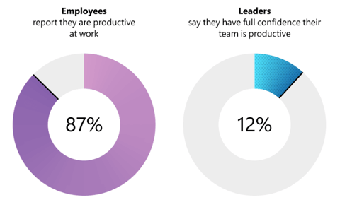 microsoft-productivity-paranoia