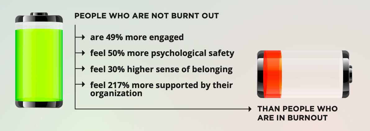 organizational-support-on-burnout