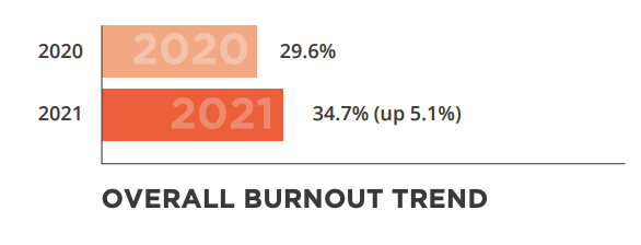 overall-burnout-trend