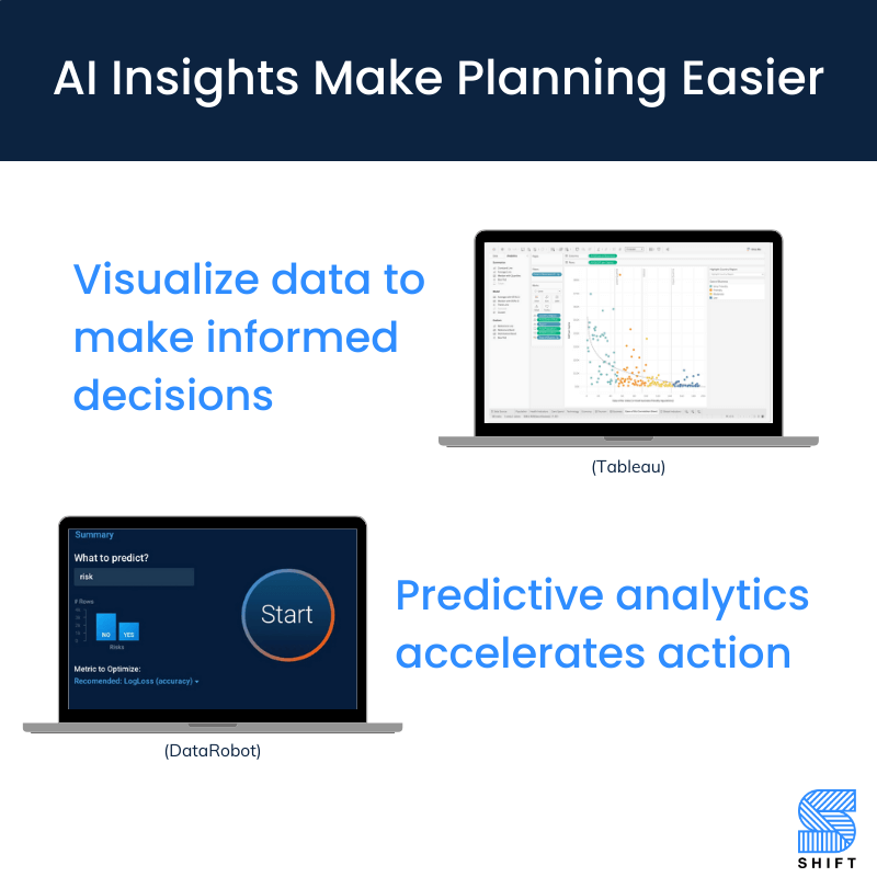 planning-made-easier-with-ai-insights