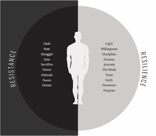 resistance-resilience-burnout