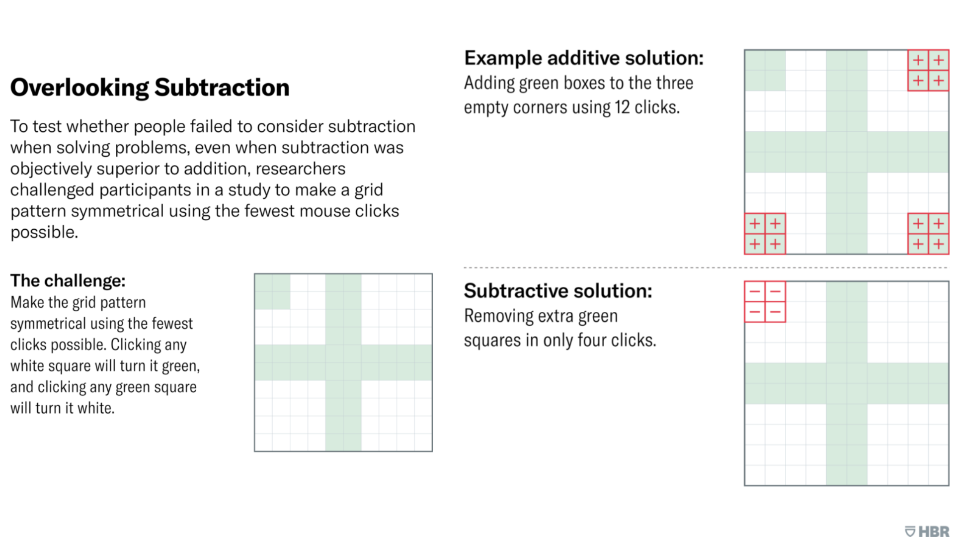 subtraction-harvard-business-review