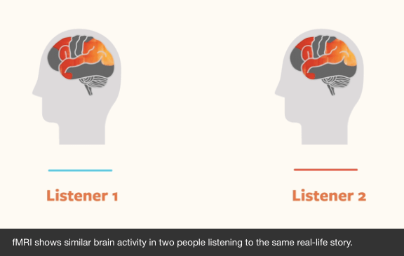 tedtalk-hear-stories-brain-activity