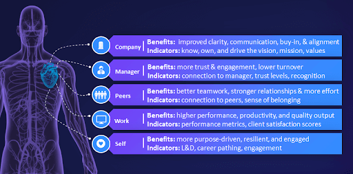 the-five-points-of-connection-1