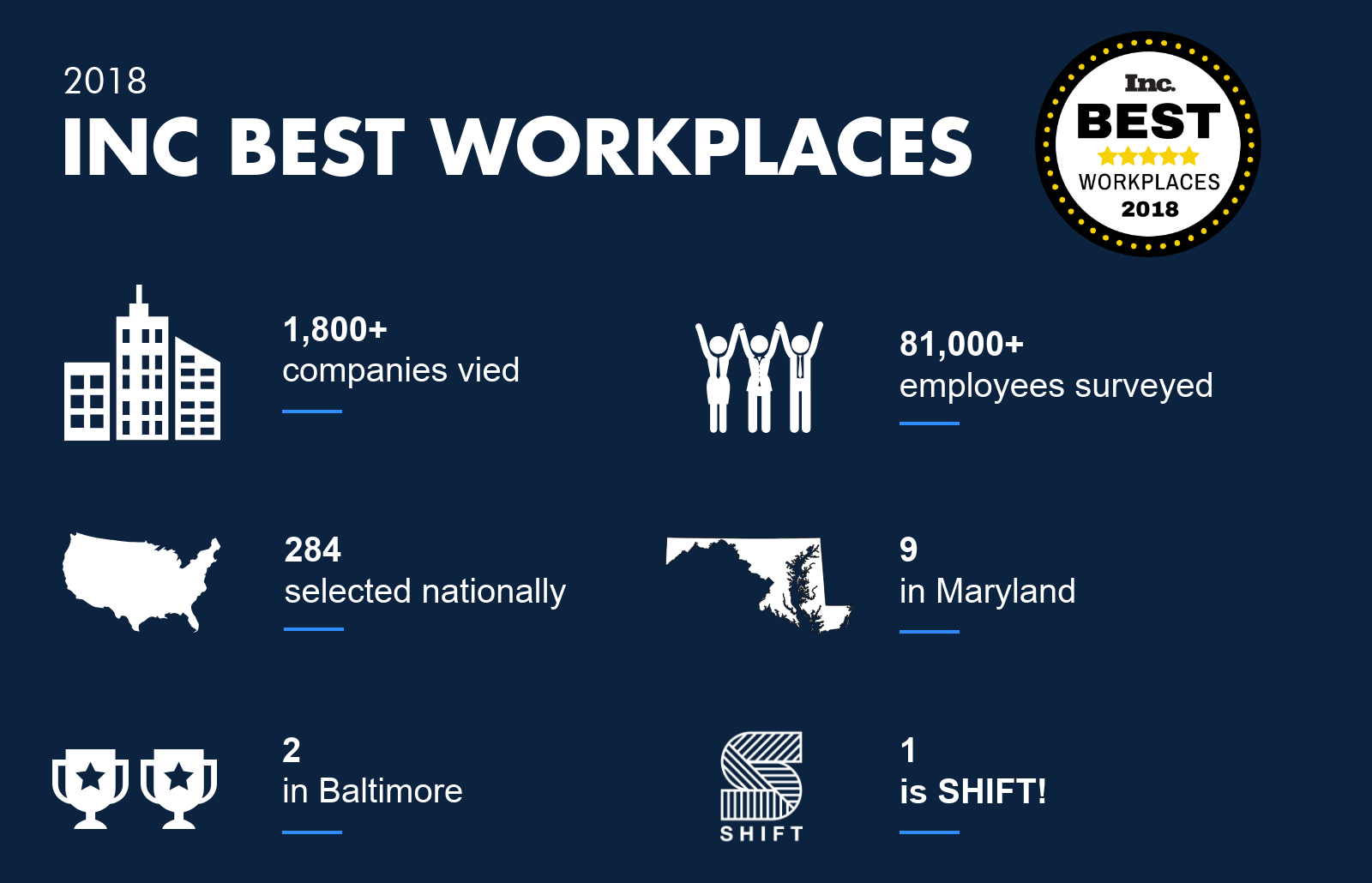The 1 Reason we are a Best Place to Work